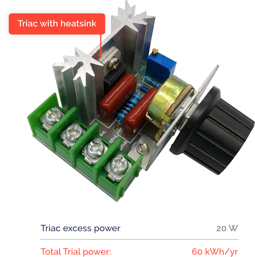 Triac with heatsink.  Triac excess power: 20 W, Total Trial power: 60 kWh/yr